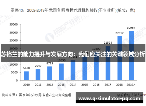 苏格兰的能力提升与发展方向：我们应关注的关键领域分析