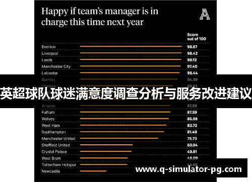 英超球队球迷满意度调查分析与服务改进建议