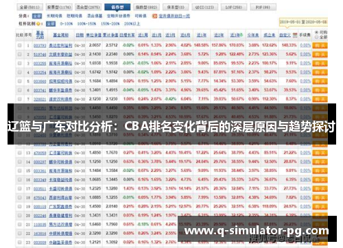 辽篮与广东对比分析：CBA排名变化背后的深层原因与趋势探讨