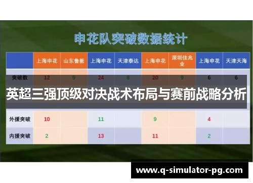 英超三强顶级对决战术布局与赛前战略分析