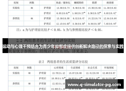 运动与心理干预结合为青少年抑郁症提供创新解决路径的探索与实践