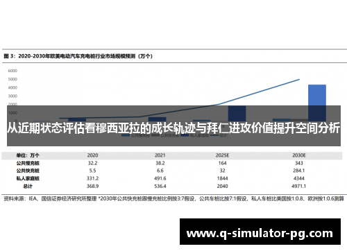 从近期状态评估看穆西亚拉的成长轨迹与拜仁进攻价值提升空间分析 从近期状态评估看穆西亚拉的成长轨迹与拜仁进攻价值提升空间分析