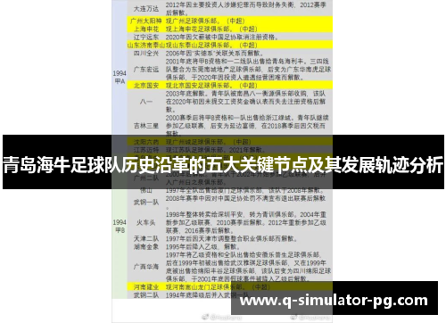 青岛海牛足球队历史沿革的五大关键节点及其发展轨迹分析